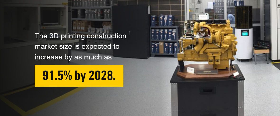 the 3D printing construction market size is expected to increase by as much as 91.5% by 2028.